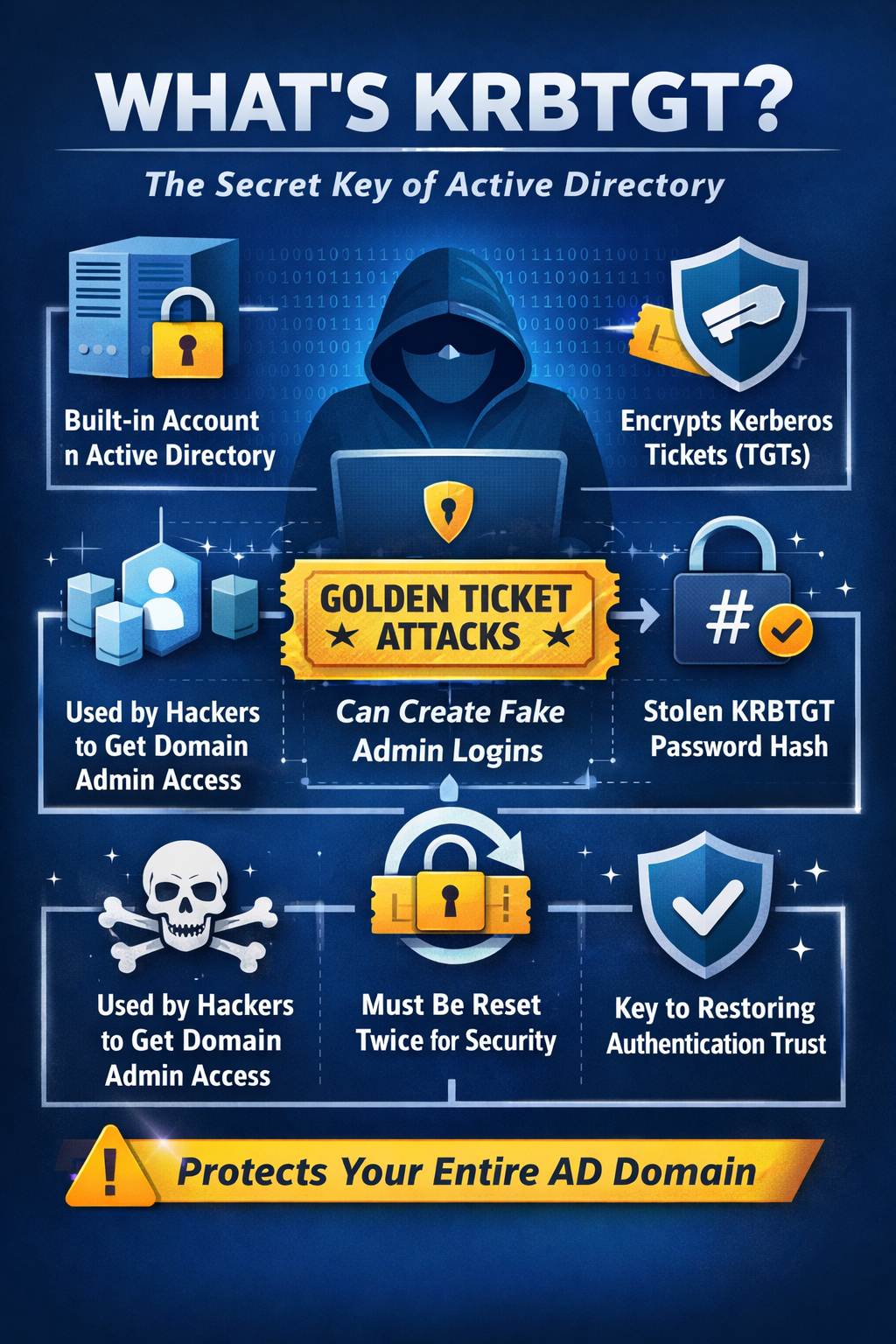 Whats the KRBTGT password?